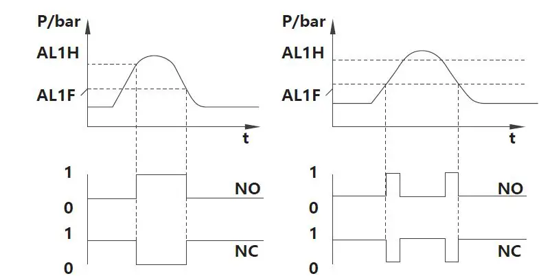 FuelTech-PS300-Electronic-Pressure-Sensor-fig-1 - Copy