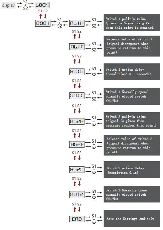 FuelTech-PS300-Electronic-Pressure-Sensor-fig-7
