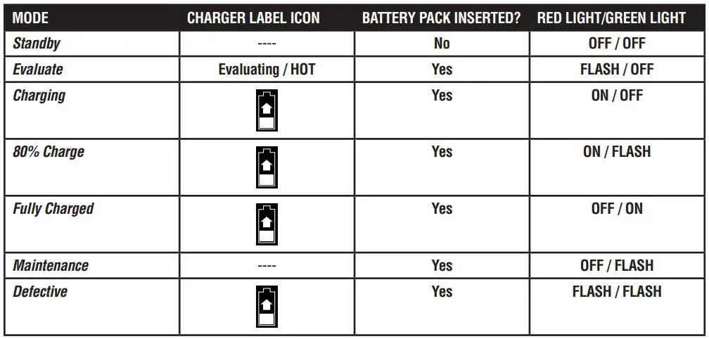 FUSION F-15XP Cordless Finish Nailers Instruction Manual - Battery Charger Label Reference