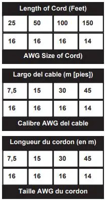 FUSION F-15XP Cordless Finish Nailers Instruction Manual - RECOMMENDED MINIMUM AWG SIZE