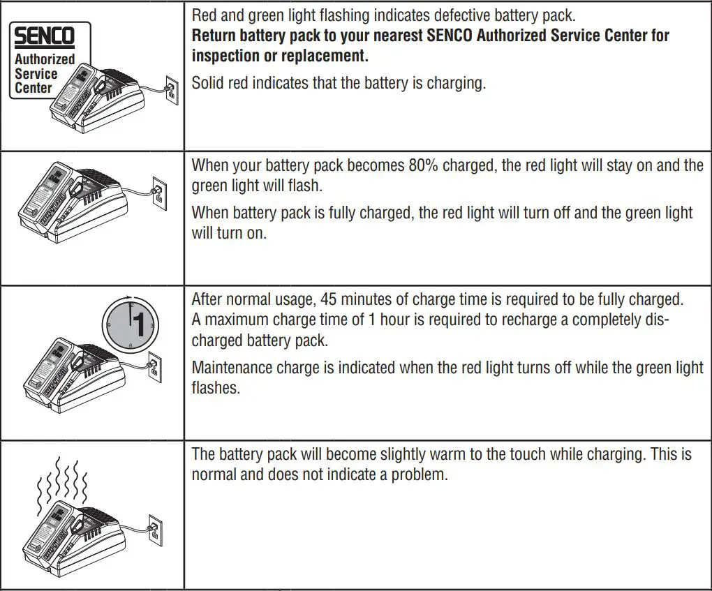 FUSION F-15XP Cordless Finish Nailers Instruction Manual - To Charge Battery