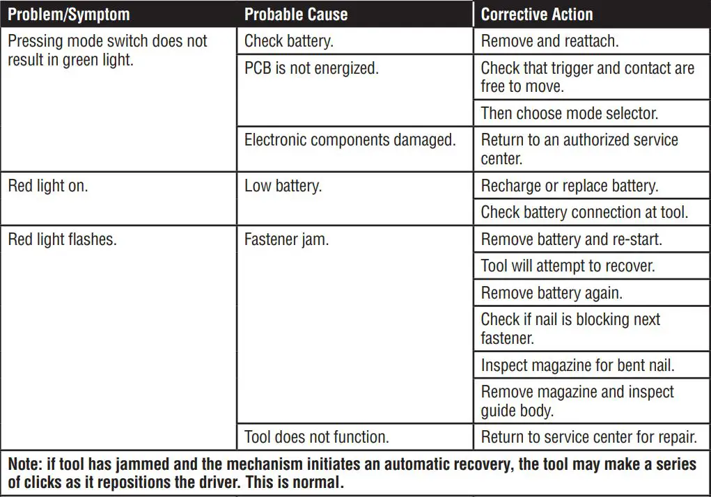 FUSION F-15XP Cordless Finish Nailers Instruction Manual - Troubleshooting
