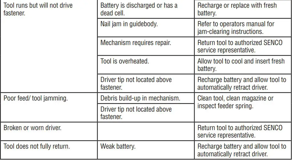 FUSION F-15XP Cordless Finish Nailers Instruction Manual - Troubleshooting