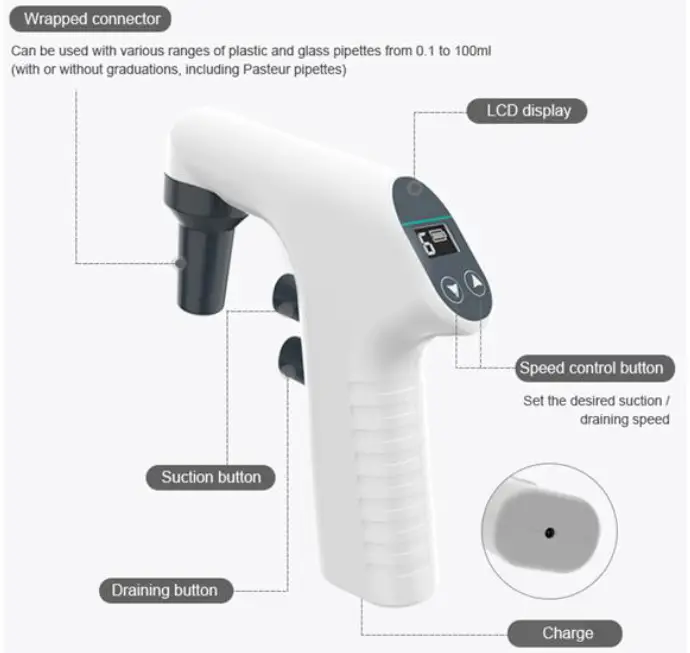 Scigiene MB-P6080 Electronic Pipette Controller - Product Details