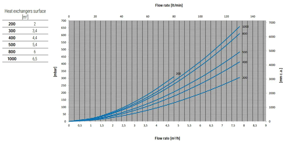 Heat Exchanger Pressure Drop