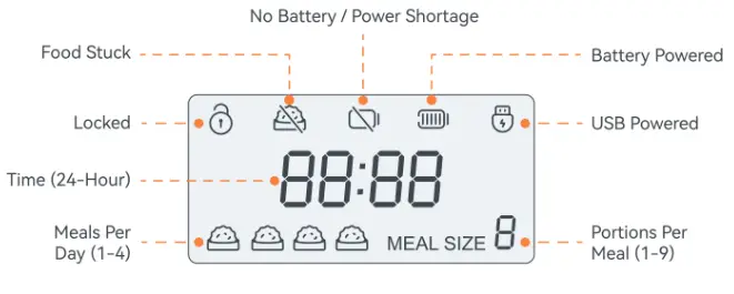 Meowant MW-PF01 Automatic Pet Feeder - Display Screen