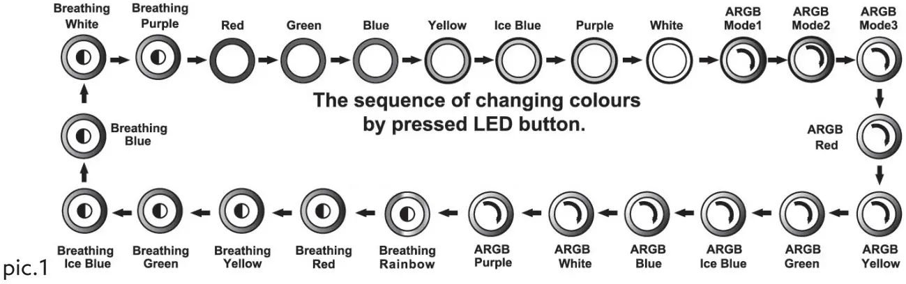 Savio P010223SO Raptor White X1 Professional Gaming Pc Case - BACKLIT CONTROL