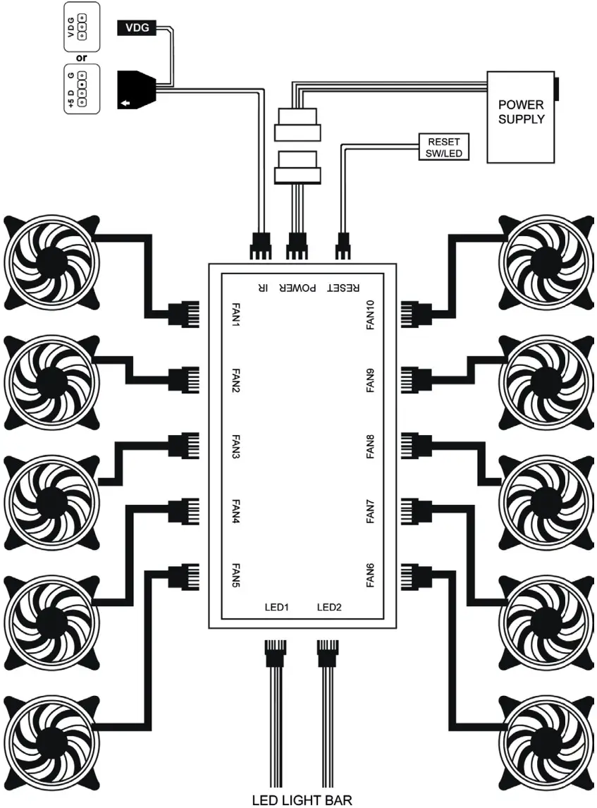 Savio P010223SO Raptor White X1 Professional Gaming Pc Case - CONTROLLER CONNECTION SCHEME
