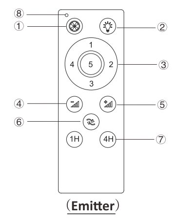 CARRO-DC483AL-48-Inch-LED-Indoor-Ceiling-Fan-with-Light-Remote-18