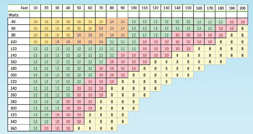 ABBA-LIGHTING-TSPDC100-Landscape-Transmitter-06