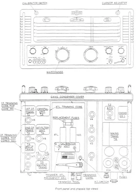 RF alignment 
