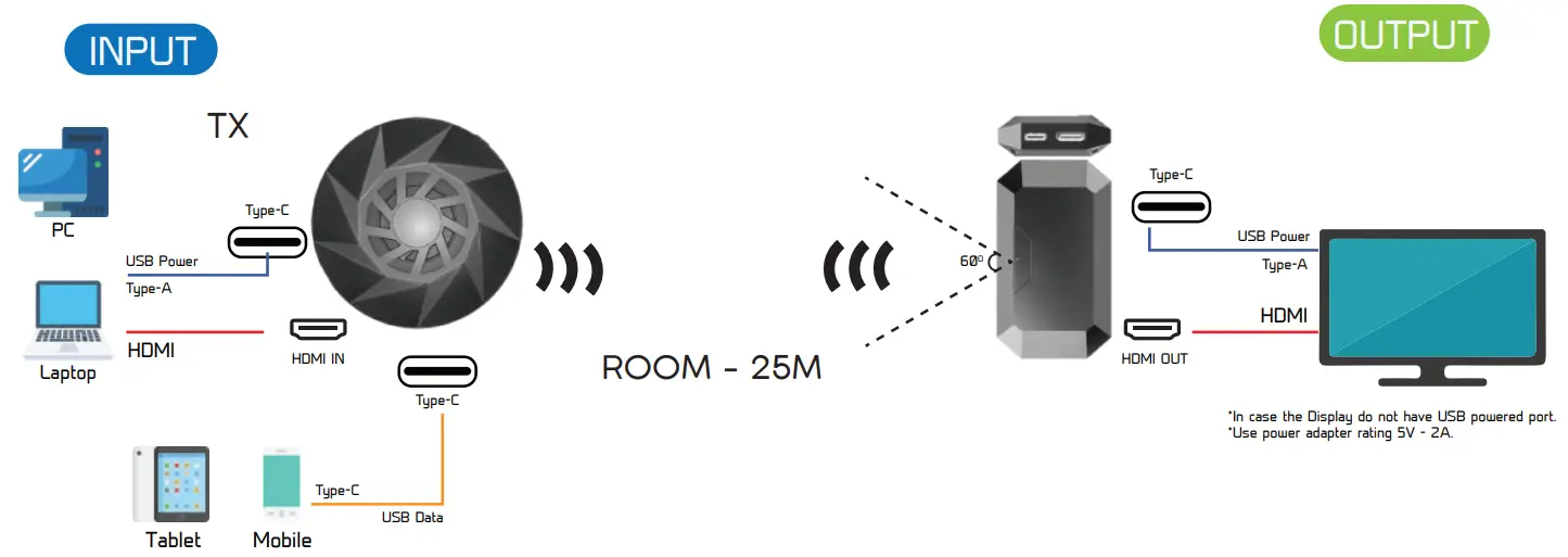 ANGUSTOS AVE HW25 HDMI Wireless Extender - DIAGRAM