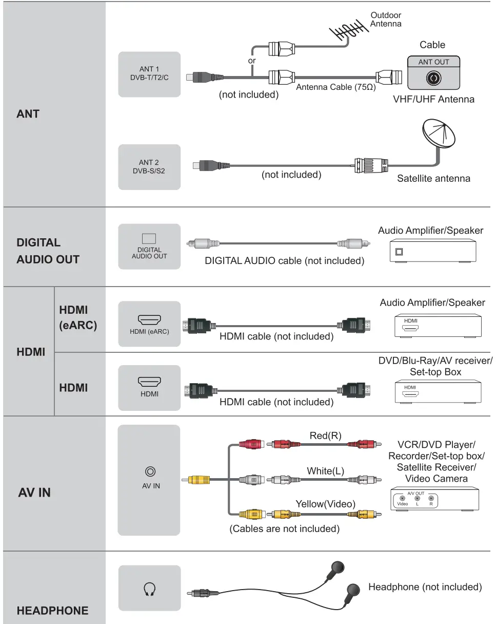Hisense 32A4G Android Smart TV - Connection