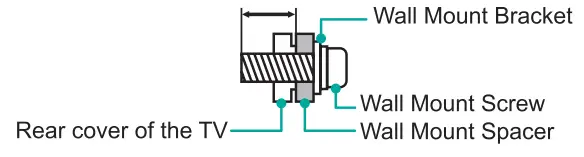 Hisense 32A4G Android Smart TV - Parts 5