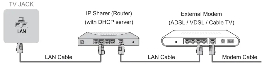 Hisense 32A4G Android Smart TV - network
