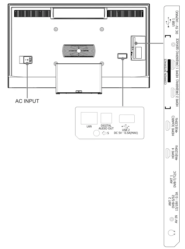 Hisense 32A4G Android Smart TV - rear