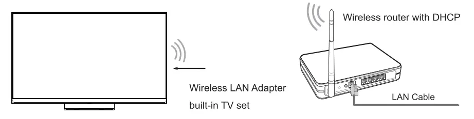 Hisense 32A4G Android Smart TV - setup