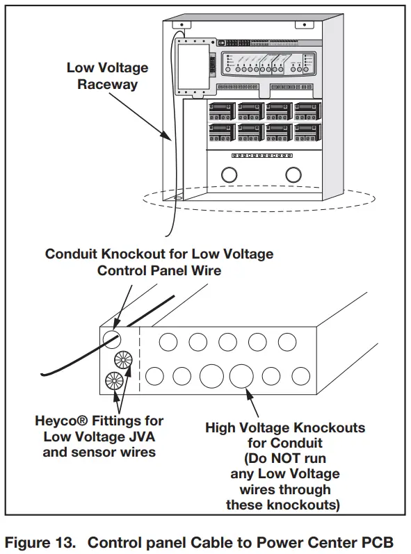 Jandy AquaLink RS Control Systems - Center PCB