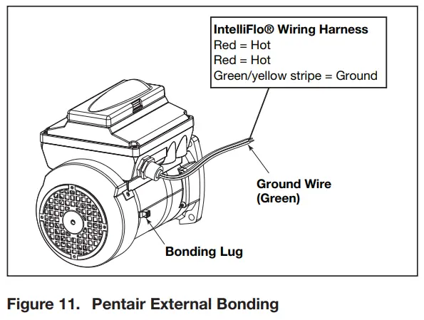 Jandy AquaLink RS Control Systems - External Bonding
