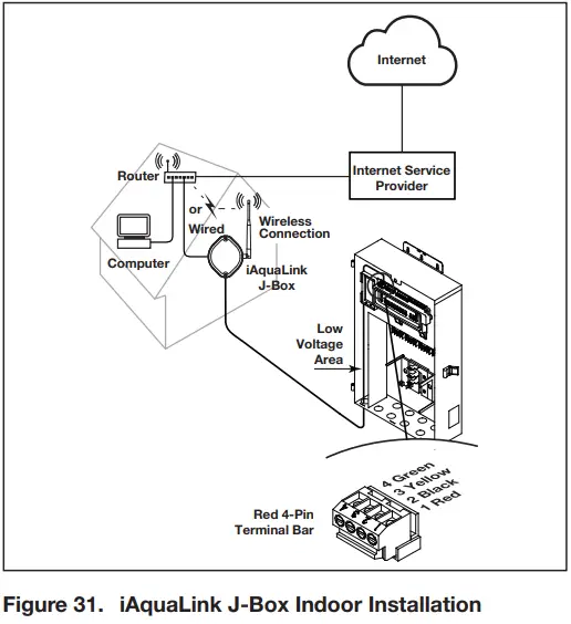 Jandy AquaLink RS Control Systems - Indoor Installation