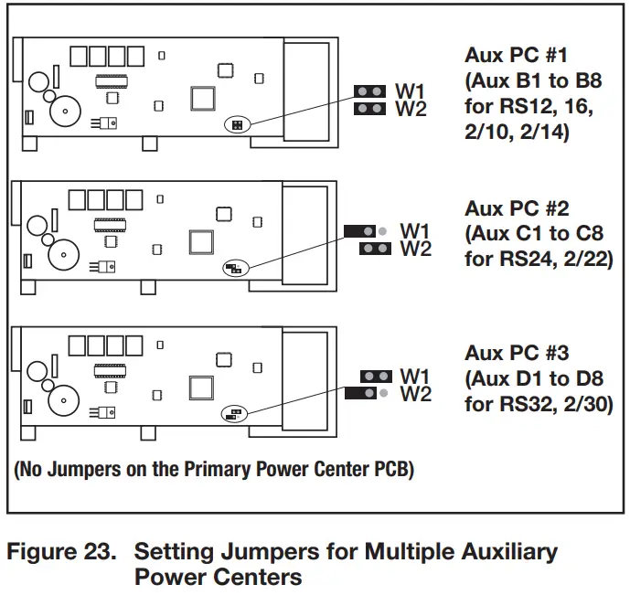 Jandy AquaLink RS Control Systems - Multiple Auxiliary