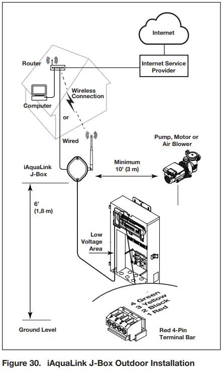 Jandy AquaLink RS Control Systems - Outdoor Installation