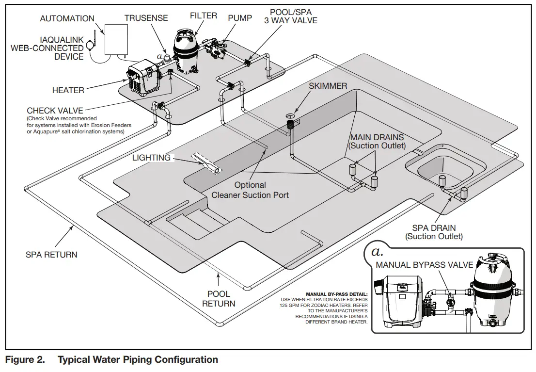 Jandy AquaLink RS Control Systems - Piping Confi guration