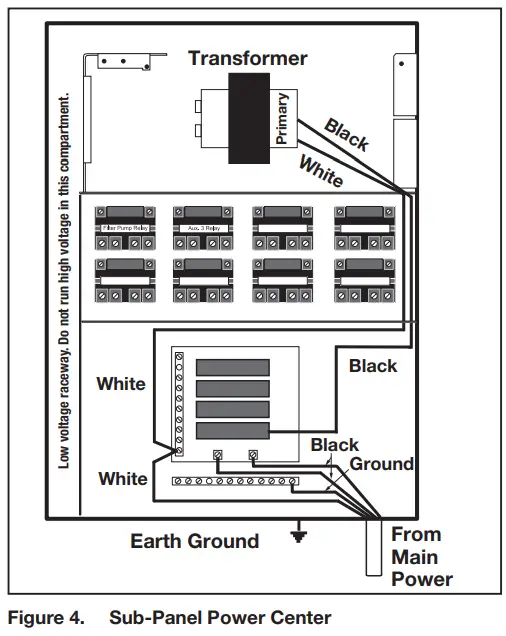 Jandy AquaLink RS Control Systems - Power Center