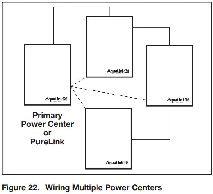 Jandy AquaLink RS Control Systems - Power Centers