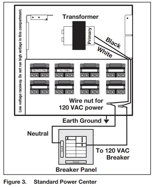 Jandy AquaLink RS Control Systems - Standard Power Center