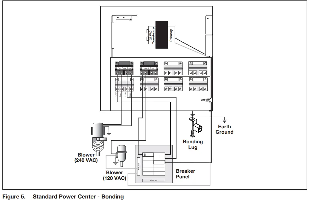Jandy AquaLink RS Control Systems - Standard Power Center1