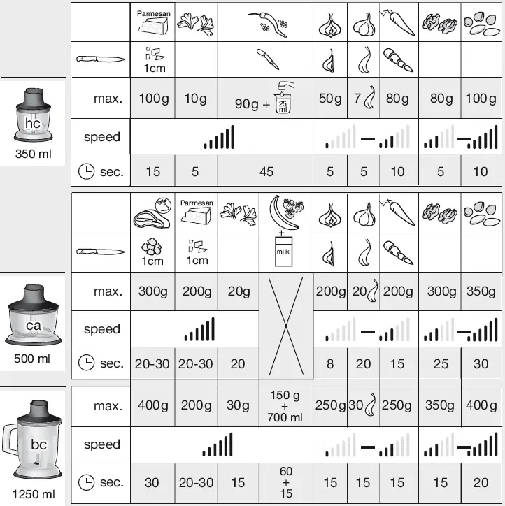 Braun-MultiQuick7-MQ7045X-Stainless-Hand-Blender-fig-6