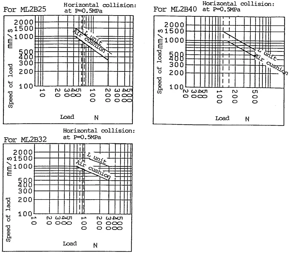 SMC ML2B Series Hyrodless Monosashi Kun Stroke Reading Cylinder - Absorbing capacity