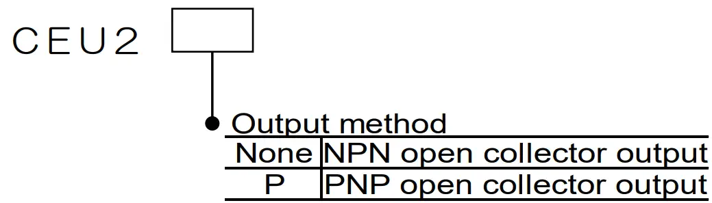 SMC ML2B Series Hyrodless Monosashi Kun Stroke Reading Cylinder - Controller