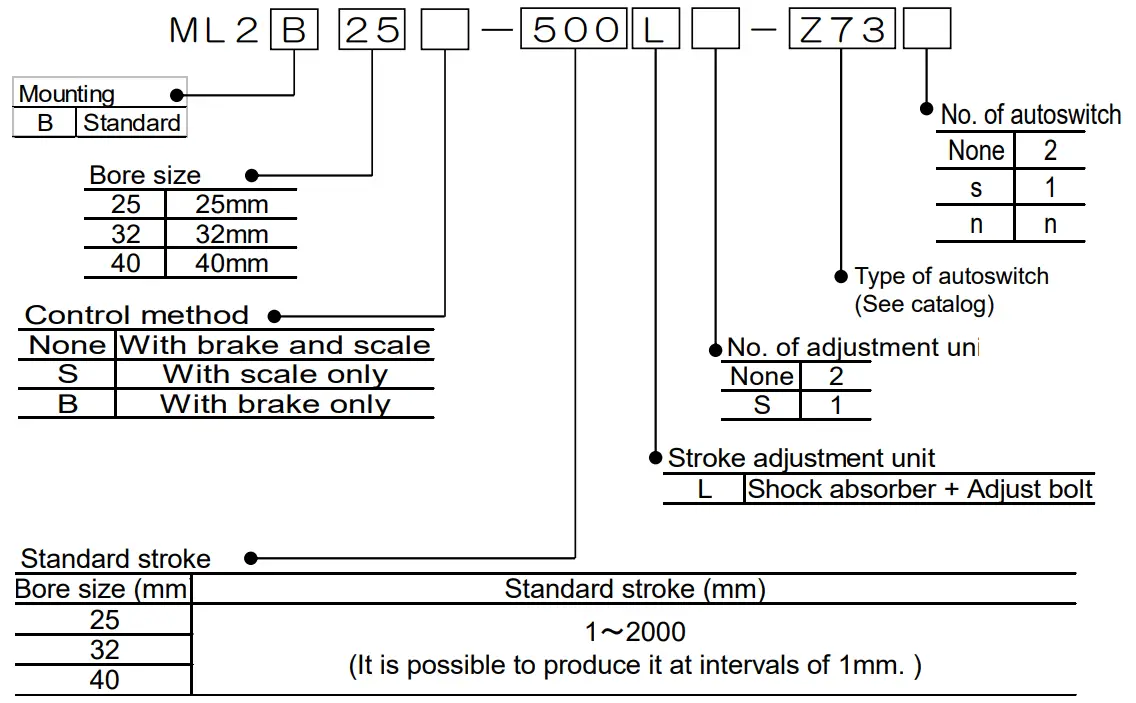 SMC ML2B Series Hyrodless Monosashi Kun Stroke Reading Cylinder - Cylinder