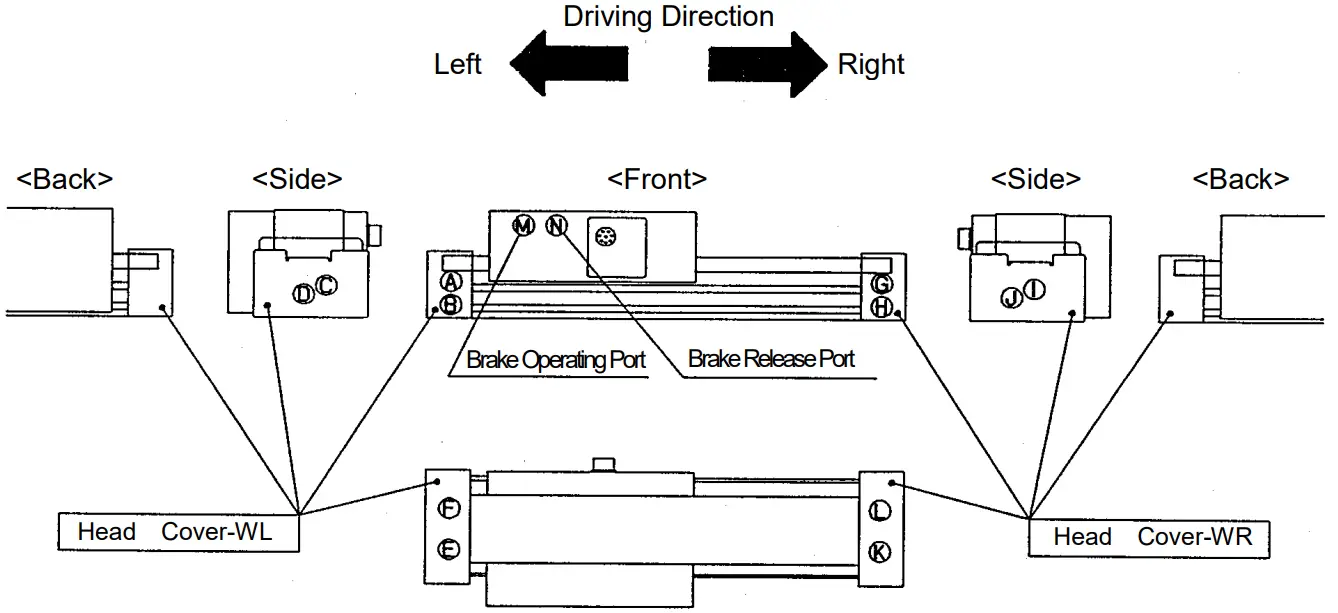 SMC ML2B Series Hyrodless Monosashi Kun Stroke Reading Cylinder - Driving Direction