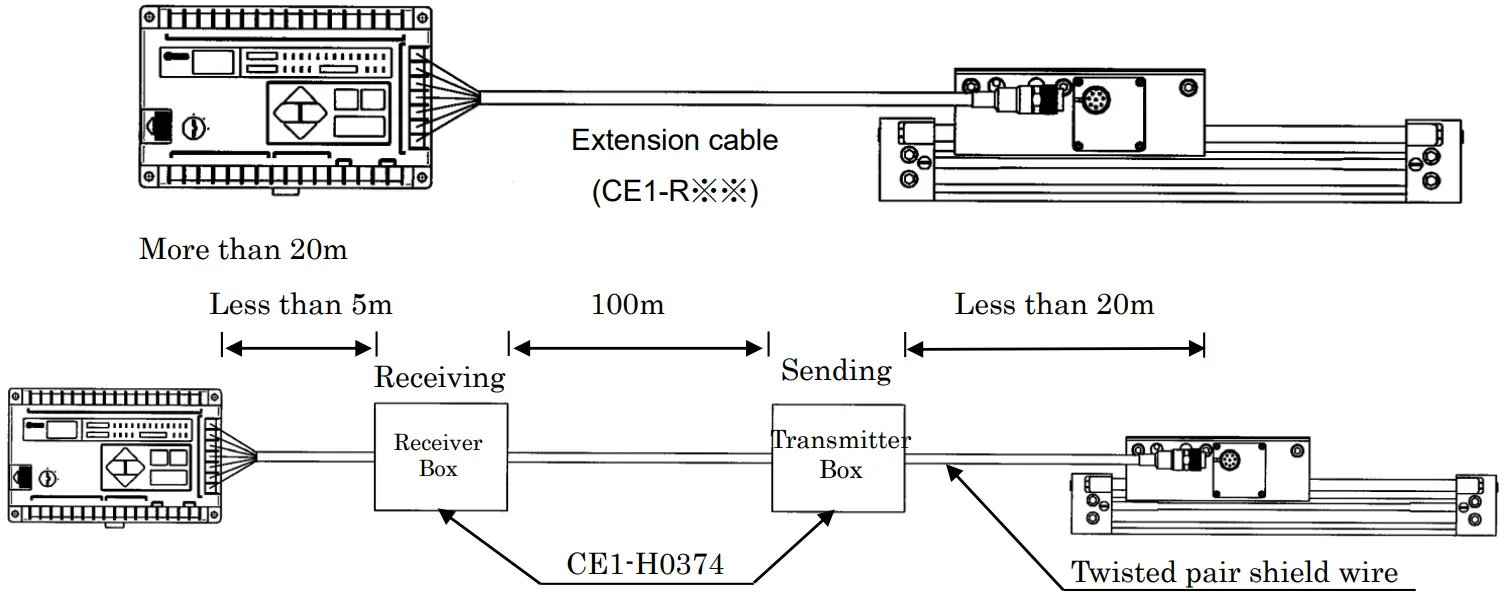 SMC ML2B Series Hyrodless Monosashi Kun Stroke Reading Cylinder - Example of cable connection
