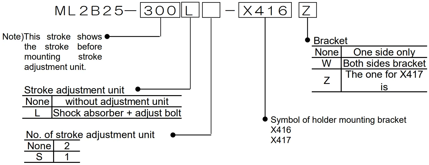 SMC ML2B Series Hyrodless Monosashi Kun Stroke Reading Cylinder - How to order