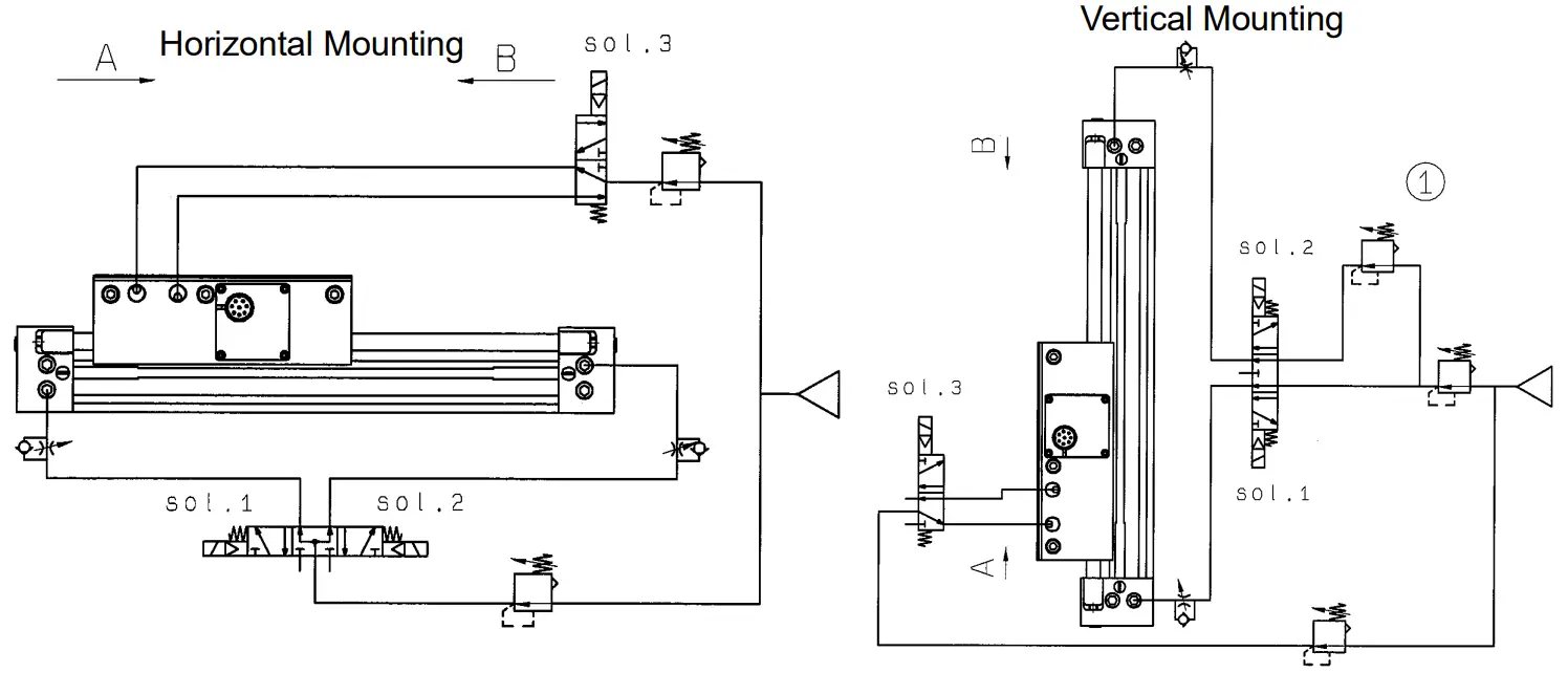 SMC ML2B Series Hyrodless Monosashi Kun Stroke Reading Cylinder - Pneumatic Circuit