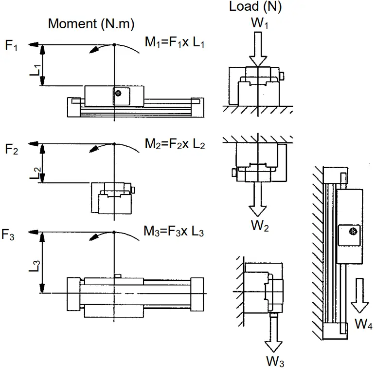 SMC ML2B Series Hyrodless Monosashi Kun Stroke Reading Cylinder - Selection Information