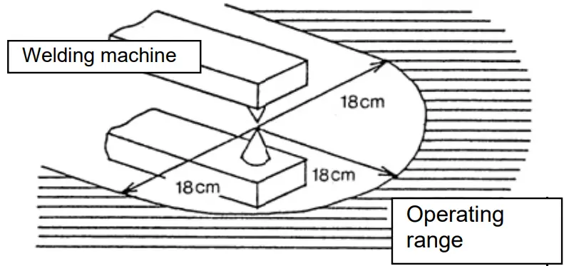 SMC ML2B Series Hyrodless Monosashi Kun Stroke Reading Cylinder - Sensor unit