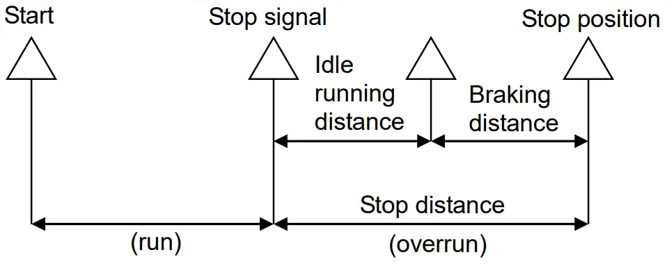 SMC ML2B Series Hyrodless Monosashi Kun Stroke Reading Cylinder - Sequence controller
