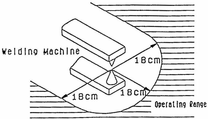 SMC ML2B Series Hyrodless Monosashi Kun Stroke Reading Cylinder - Surrounding magnetic field
