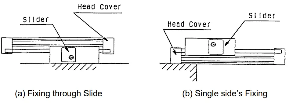 SMC ML2B Series Hyrodless Monosashi Kun Stroke Reading Cylinder - nstallation of Cylinder