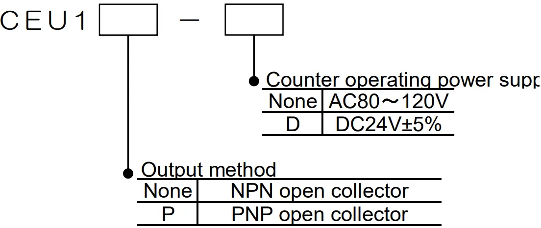 SMC ML2B Series Hyrodless Monosashi Kun Stroke Reading Cylinder - points preset counter