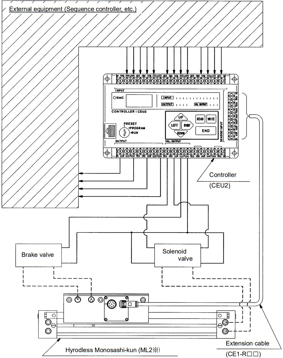SMC ML2B Series Hyrodless Monosashi Kun Stroke Reading Cylinder - precise positioning