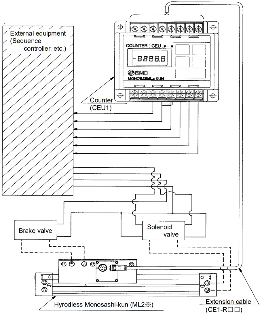 SMC ML2B Series Hyrodless Monosashi Kun Stroke Reading Cylinder - system Configuration
