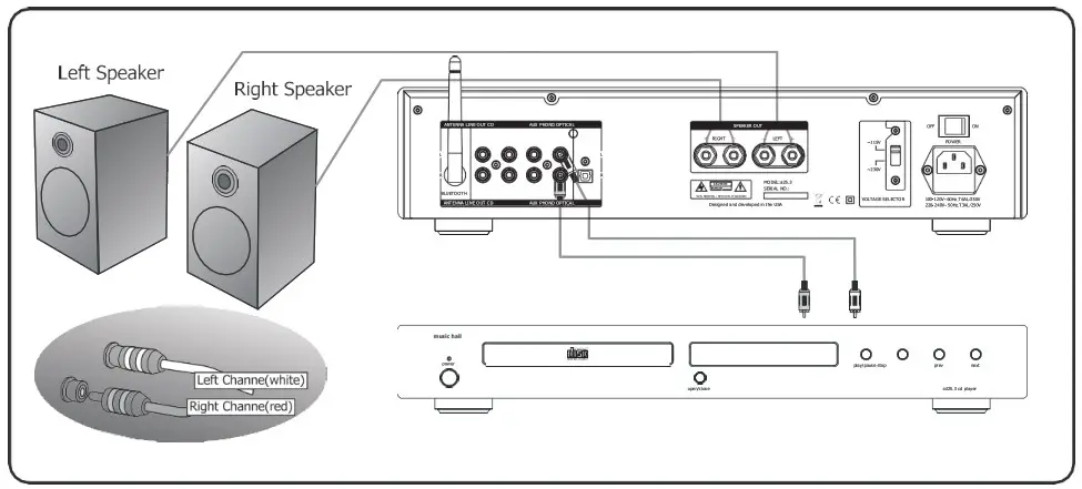 music hall a25 3 Integrated Amplifier - Connecting Source Components th the a25 3