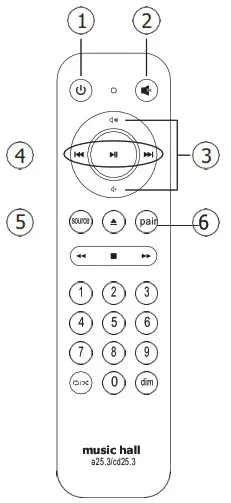music hall a25 3 Integrated Amplifier - Remote Control Functions