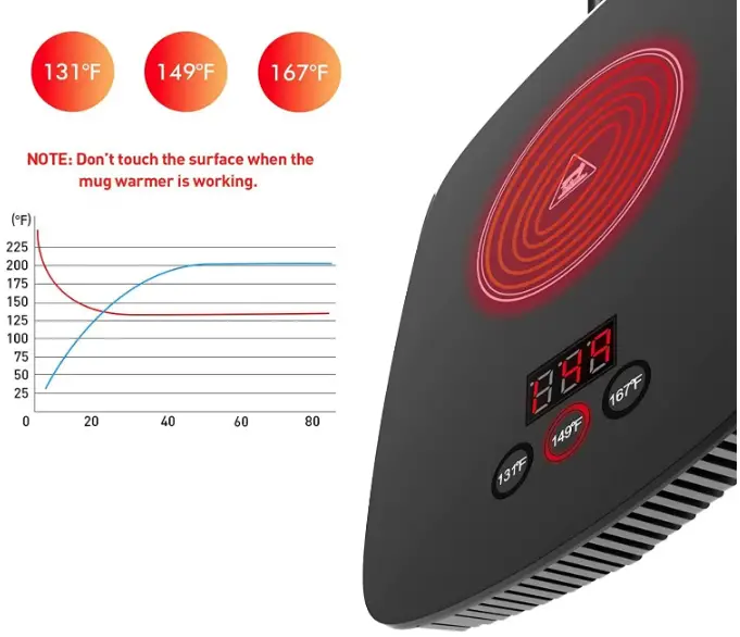 nicelucky-25-Watt-Electric-Coffee-Mug-Warmer-fig-3